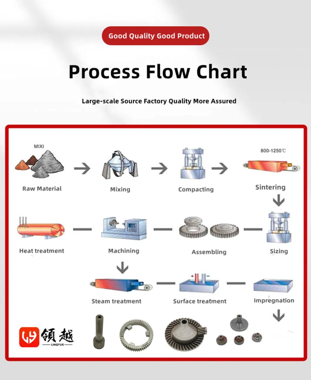 (OEM/ODM) CNC Hardware Spare Parts Auto Accessories Processing Customized Mechanical Equipment Part Shaped Parts